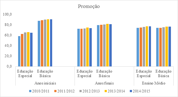 EDUCAÇÃO ESPECIAL EM AÇÃO: 2015