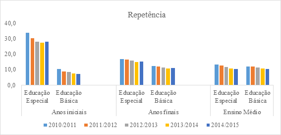 EDUCAÇÃO ESPECIAL EM AÇÃO: 2015